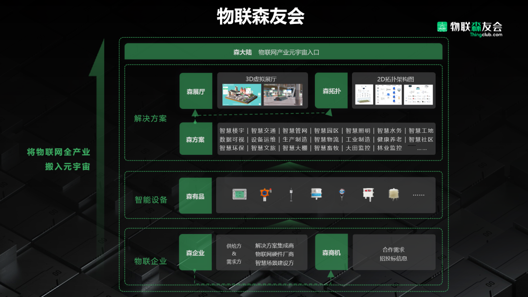 2022世界數(shù)字經(jīng)濟(jì)大會|物聯(lián)森友會重磅亮相,森工廠榮獲&ldquo;數(shù)字孿生應(yīng)用示范項目獎&rdquo;