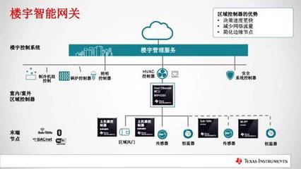 TI發(fā)布SimpleLink MSP432以太網(wǎng)MCU有效縮短電網(wǎng)基礎(chǔ)設(shè)施和工業(yè)自動化網(wǎng)關(guān)應(yīng)用的上市時間 - SimpleLink MSP432以太網(wǎng)MCU,物聯(lián)網(wǎng)傳感器,工業(yè)自動化網(wǎng)關(guān)應(yīng)用,智能網(wǎng)關(guān) - 中電網(wǎng)