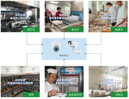 安聯網 物聯網技術賦能養老食品安全監管，守護老人“舌尖上的安全”