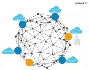 物聯網、區塊鏈與新材料技術研發的融合創新 優勢與前景