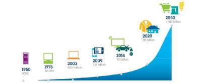 《設備民主 去中心化與自治——新材料技術驅(qū)動下的物聯(lián)網(wǎng)未來》——IBM物聯(lián)網(wǎng)白皮書核心解讀