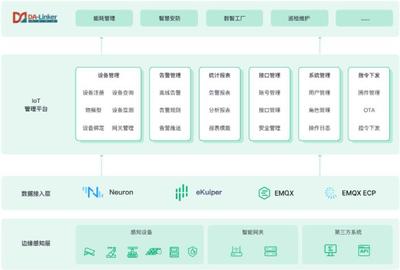 EMQ與南洋萬邦云邊一體化方案 以計算機系統(tǒng)集成服務(wù)激活數(shù)據(jù)潛力，賦能智慧工業(yè)園區(qū)