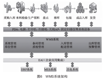 工廠信息化系統(tǒng)（ERP、PLM、MES、WMS）架構(gòu)設(shè)計與建設(shè)規(guī)劃——計算機系統(tǒng)集成服務(wù)