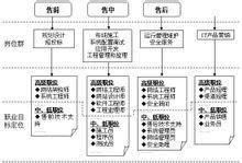計算機網(wǎng)絡(luò)技術(shù)與系統(tǒng)集成 女性職業(yè)發(fā)展的廣闊舞臺