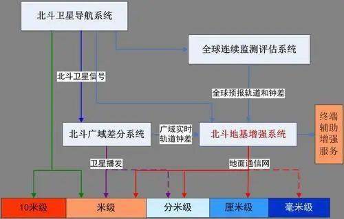 中國航天步入高密度發(fā)射時代 計算機系統(tǒng)集成服務(wù)的關(guān)鍵支撐